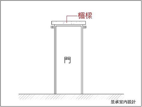 楣樑作用|管家出招系列】門框變不變形 楣樑是關鍵